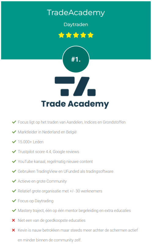 Alle Voor- en Nadelen van Trade Academy in één overzicht