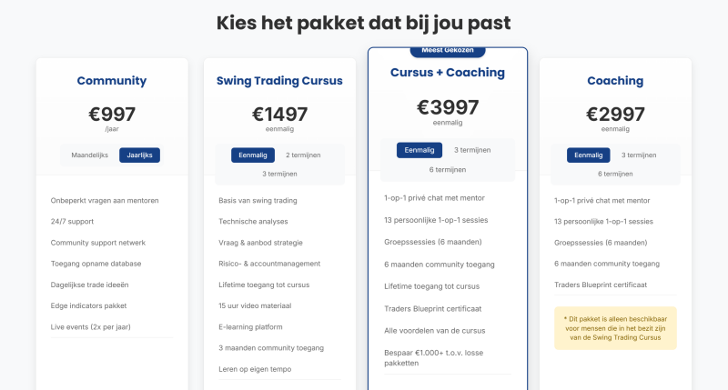 Traders Blueprint Pakketten & Prijzen | Kies Jouw Ideale Swingtrading Traject