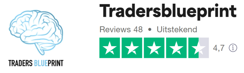 Traders Blueprint Trustpilot Score | Beoordeeld als Betrouwbare Swingtrading Cursus