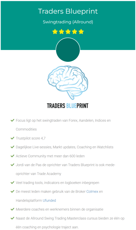 Traders Blueprint vs Andere Trading Cursussen | Vergelijking & Beoordelingen