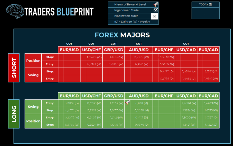 Traders Blueprint Watchlist | Dagelijkse Swingtrading Kansen & Marktanalyses 🚀