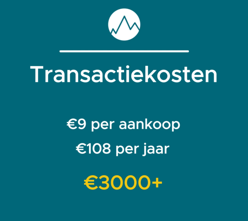 Voorbeeldberekening van transactiekosten bij beleggen waarbij maandelijkse aankoopkosten worden doorgerekend over een periode van 30 jaar en het effect op rendement wordt getoond.