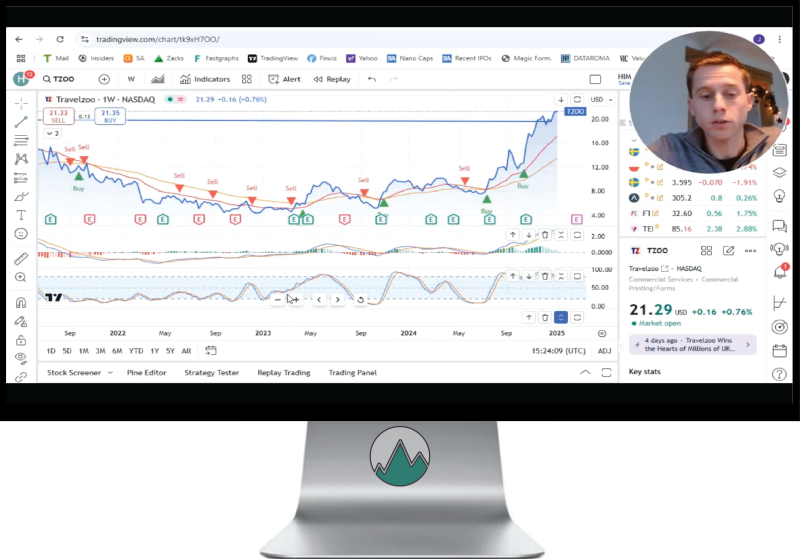 Technische Analyse TravelZoo een van de beste Small Cap Aandelen voor 2025