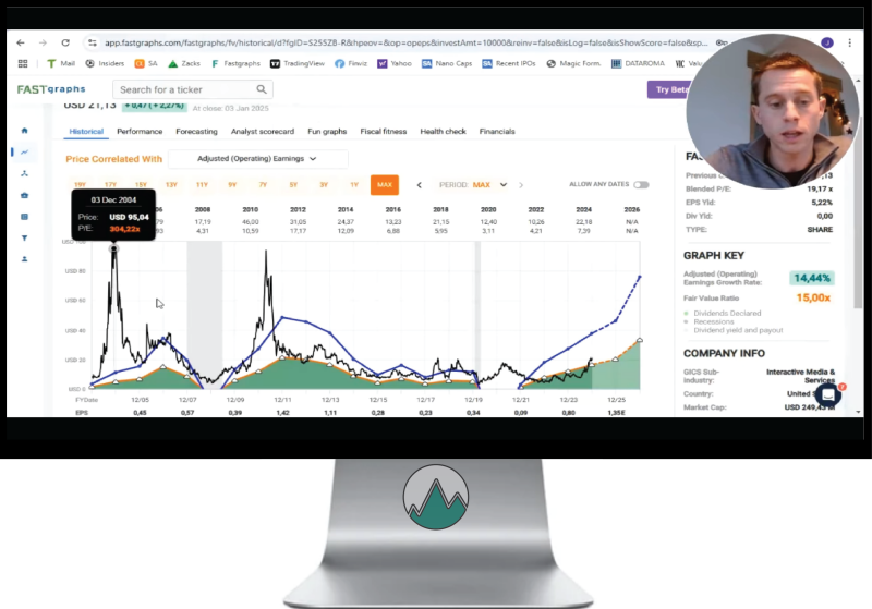 Fundamentele Analyse van Beste Small Cap Aandeel TravelZoo