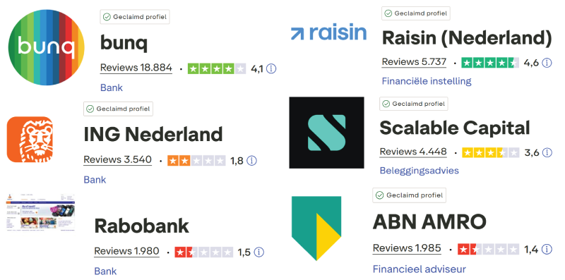 Overzicht Trustpilot-scores van banken met de hoogste spaarrentes in Nederland – Vergelijk klanttevredenheid, betrouwbaarheid en service in één beeld Overzicht Trustpilot-scores van banken met de hoogste spaarrentes in Nederland – Vergelijk klanttevredenheid, betrouwbaarheid en service in één beeld