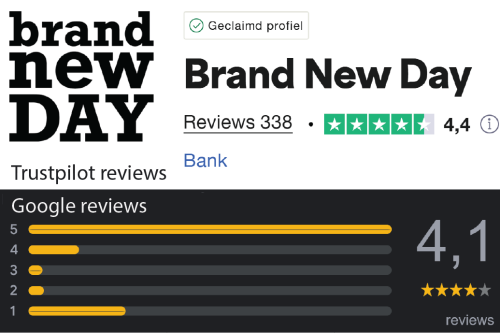 Uitstekende Trustpilot score van Brand New Day, gespecialiseerd in pensioen beleggen, sparen en optimaliseren