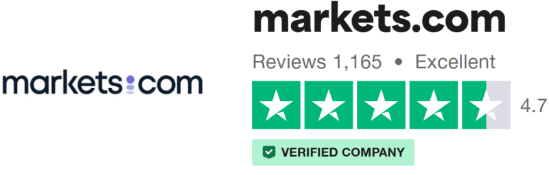 Trustpilot score Markets.com reviews