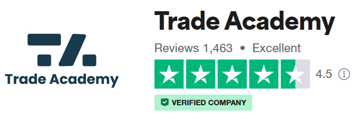 Trade Academy Trustpilot Score Reviews