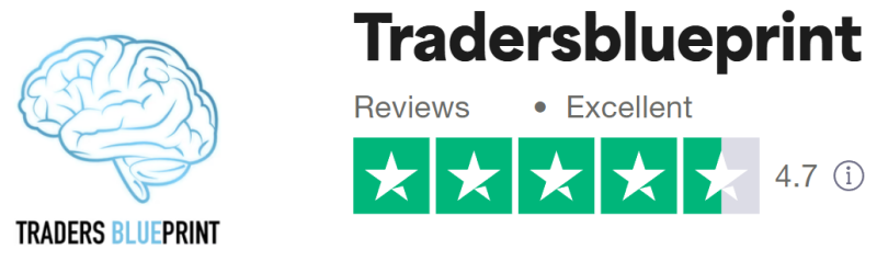 Trustpilot score Traders Blueprint in vergelijking met Trade Academy