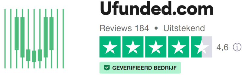 Trustpilot score UFunded, reviews en ervaringen