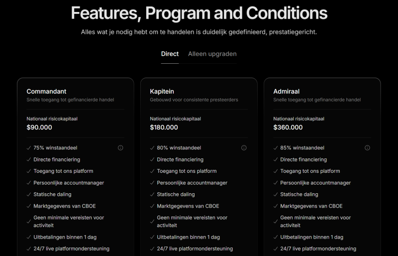 Overzicht van Ufunded accounts met accounttypes, kosten, startkapitaal en winstdeling