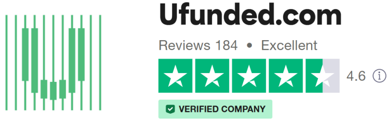 Uitstekende trustpilot score Ufunded.com Neo prop firm trading handelsplatform