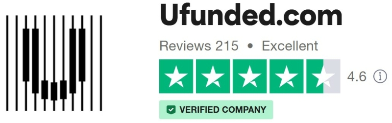 Trustpilot score van het Ufunded handelsplatform, handelen met een funded account