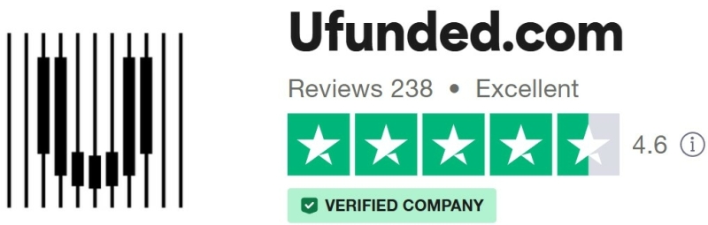 Ufunded trustpilot score and review, High score 4.6 out of 5.0