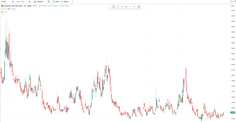 Invloed marktsentiment en volatility index?