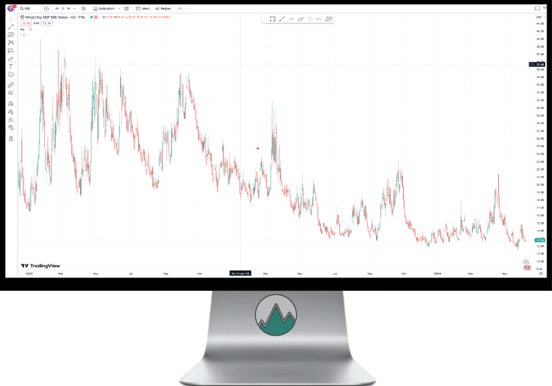 Volatiliteitsindex VIX en de invloed op financiële markten