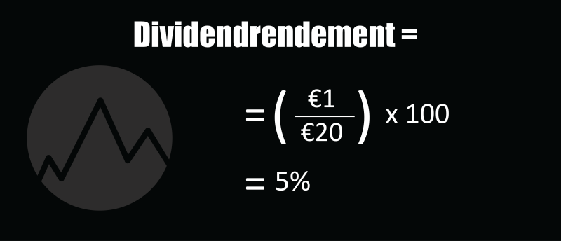 dividendrendement