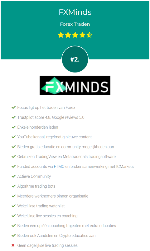 Alle Voor- en Nadelen van FXminds Academy