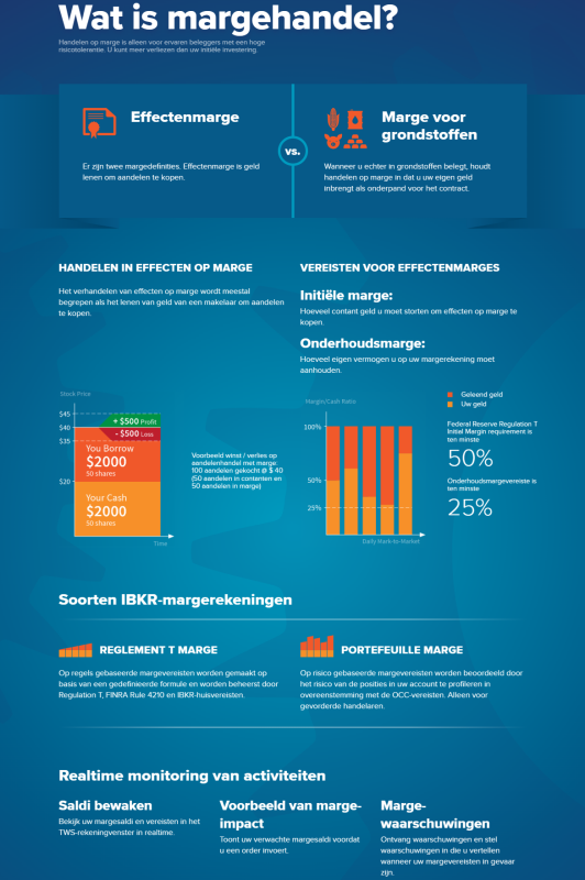Wat is margehandel, volledige uitleg