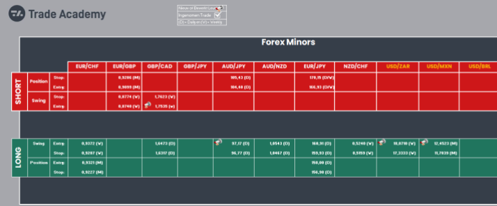 Watchlist Forex Minors