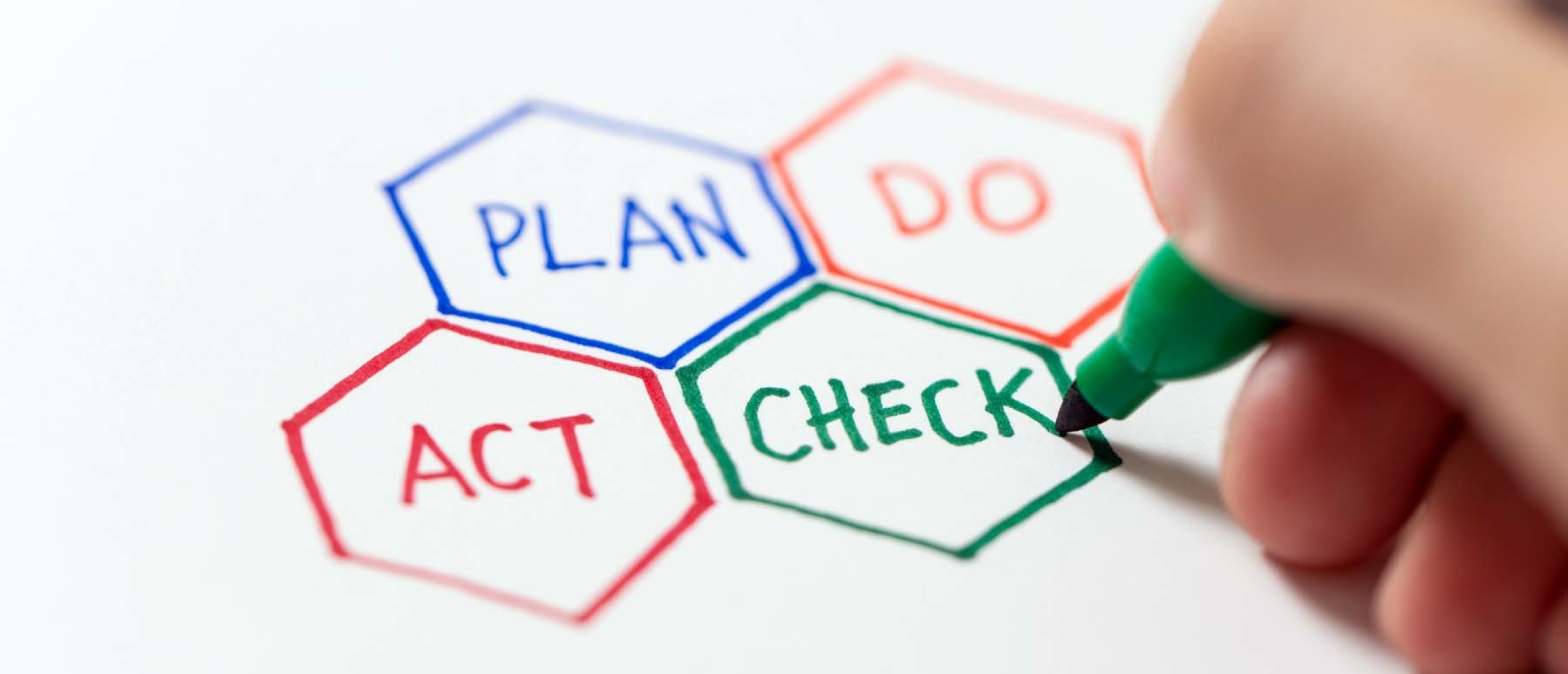The PDCA cycle (Plan-Do-Check-Act) in relation to the ISO 9001 standard requirements
