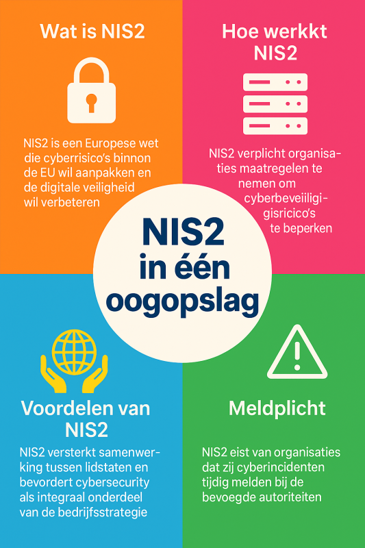 NIS2 in een oogopslag