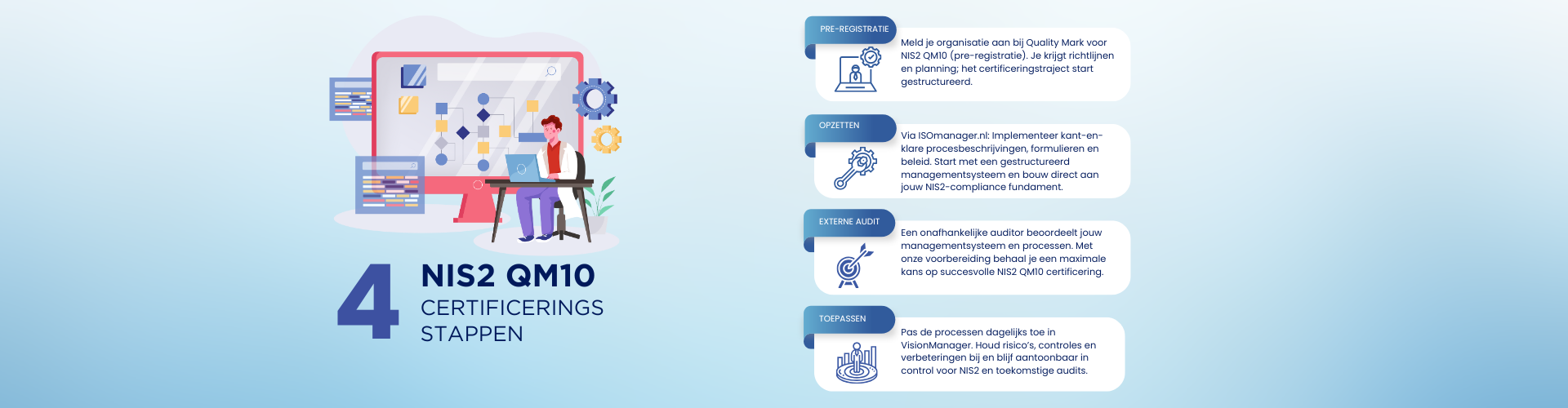 NIS2 QM10 certificering in 4 stappen