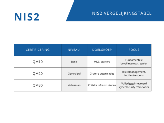 NIS2 vergelijkingstabel