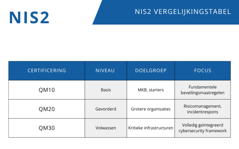 NIS2 vergelijkingstabel