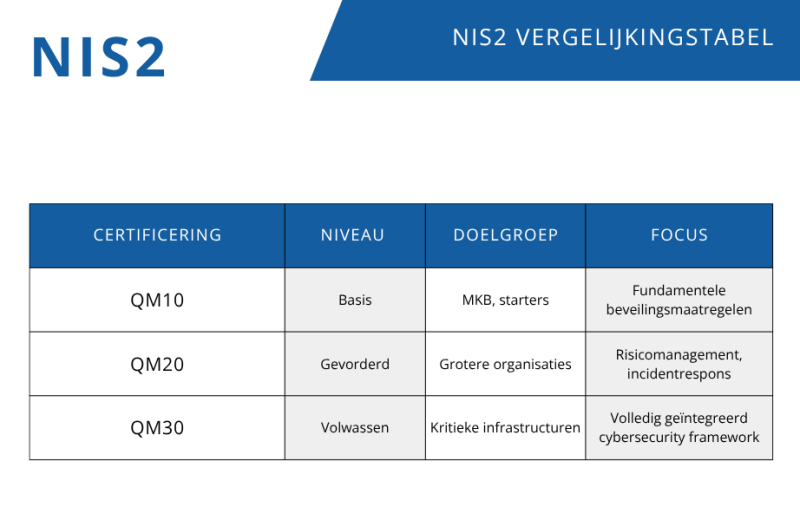 NIS2 vergelijkingstabel