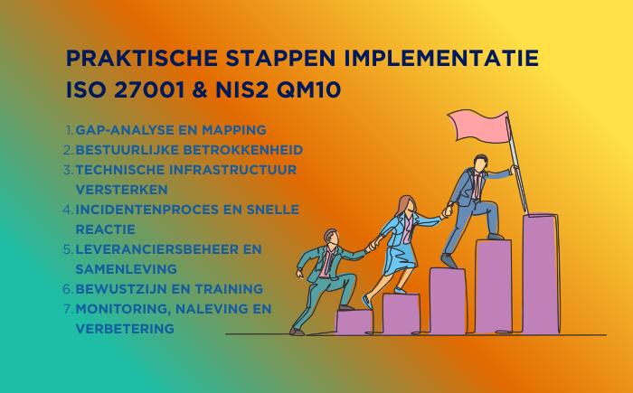 Praktische stappen implementatie ISO 27001  NIS2 QM10