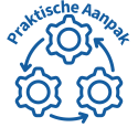 Praktische aanpak ISO9001