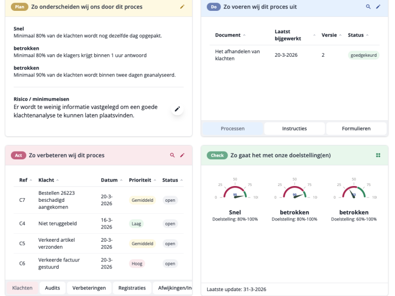 VisionManager het hart is het proces met PDCA VisionManager het hart is het proces met PDCA