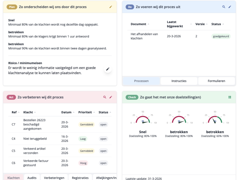 VisionManager het hart is het proces met PDCA