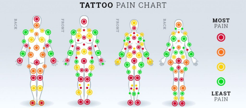 Hoeveel pijn doet een tattoo?