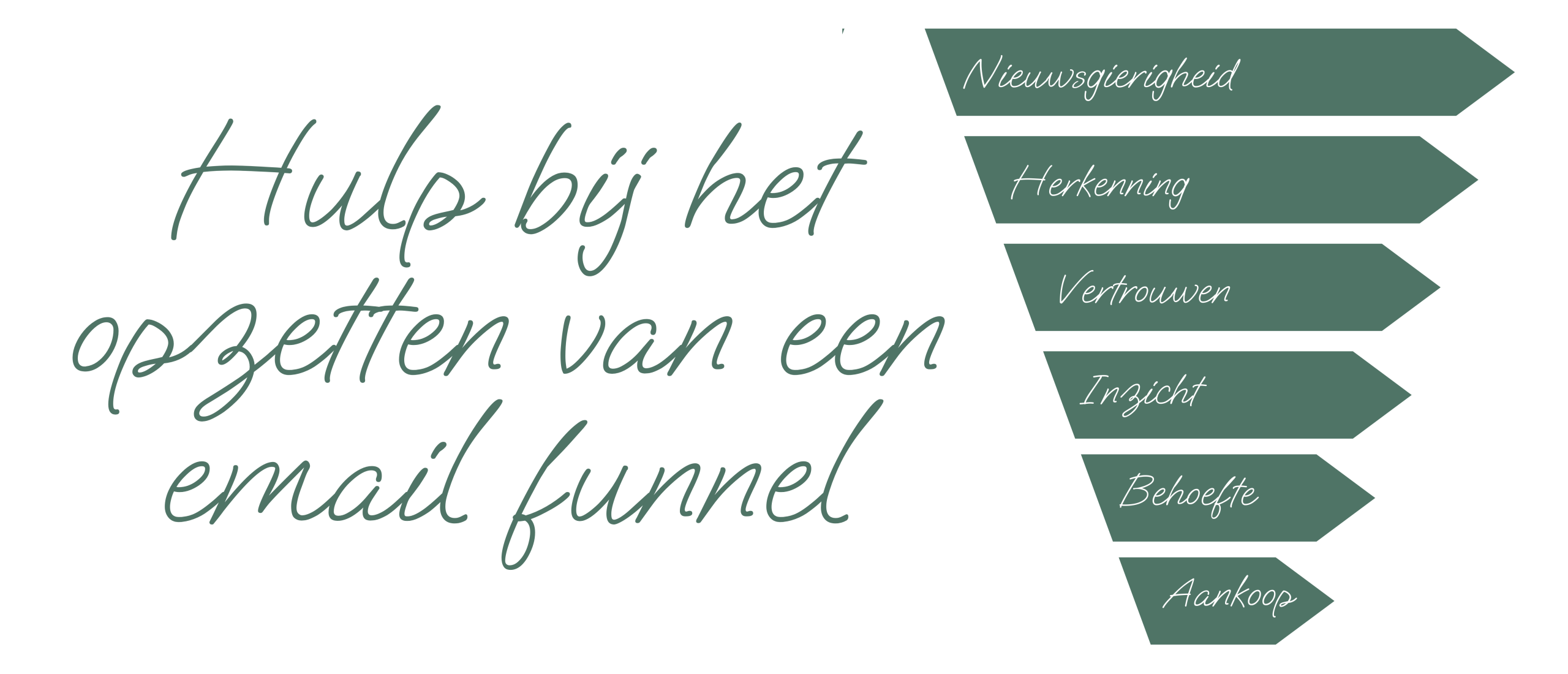 Hulp bij het opzetten van een email funnel Hulp bij het opzetten van een email funnel