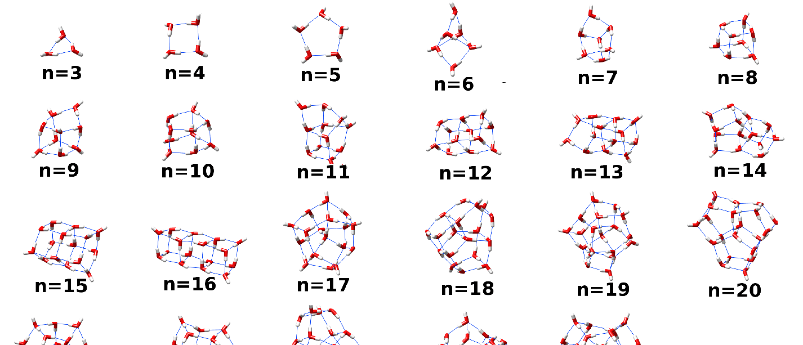 Kleinere waterclusters