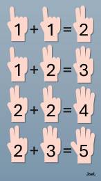 Learning to Count Using Five Fingers
