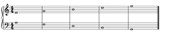 ezelsbruggetje noten leren lezen piano