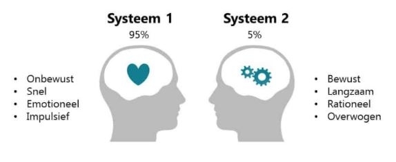 Is hypnose gevaarlijk?