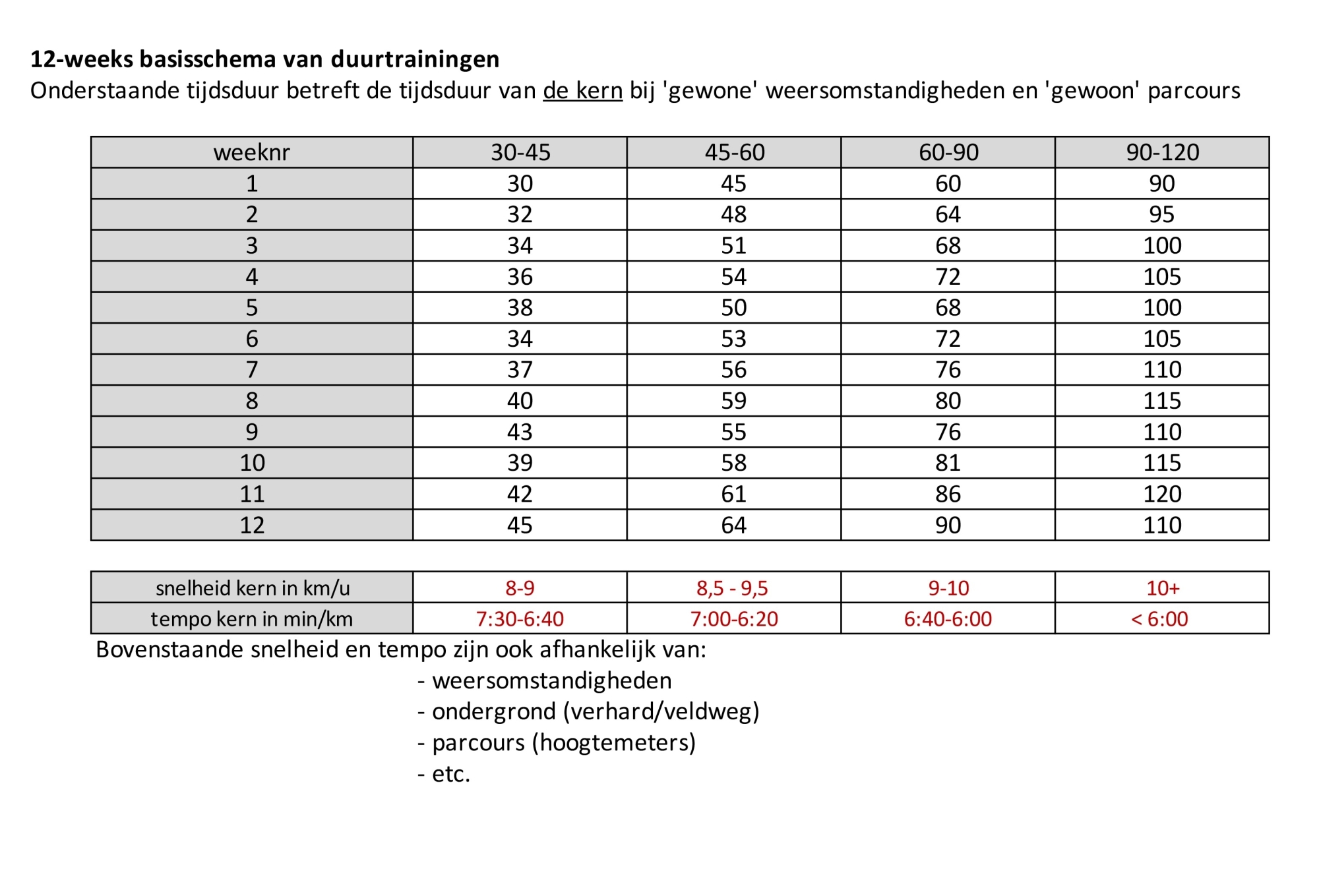 JustGoo opbouw schema