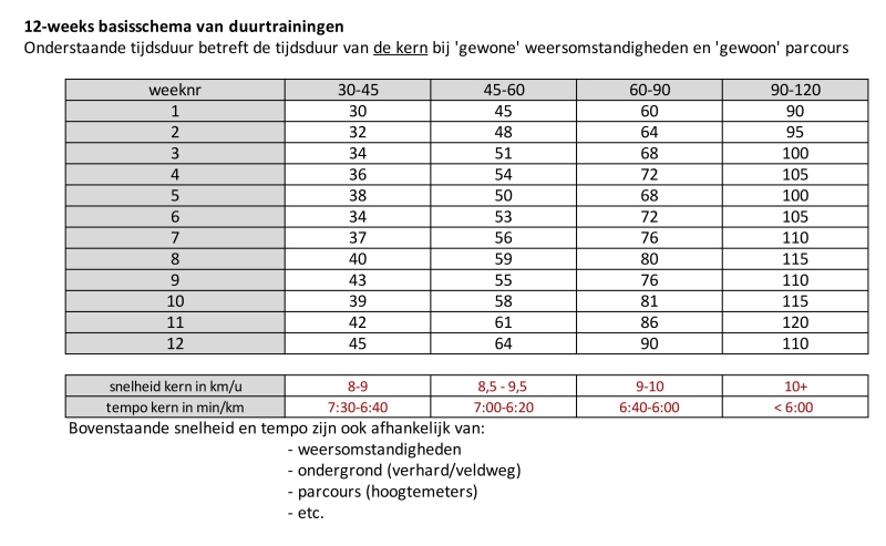 JustGoo opbouw schema