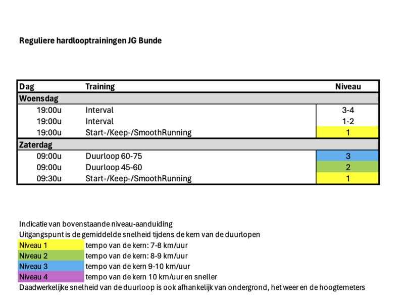 Bunde hardlooptraining