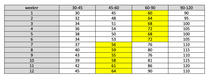 Opbouwschema 12 weken 60min