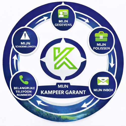 Mijn-Kampeergarant
