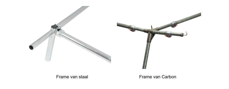 Beste-Voortent-caravan-Voortent-opzetten-Voortent-Dorema-Voortent-Isabella-Voortent-reparatie-Voortent-aanbieding-wintervoortent-caravan-voortent-met-slaapcabine-caravanvoortenten-Obelink