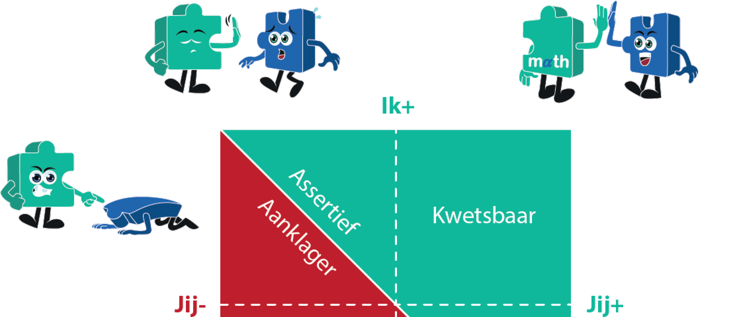 Het Spel van Wederzijdse Afhankelijkheid: Doorbreek Je Grenzen