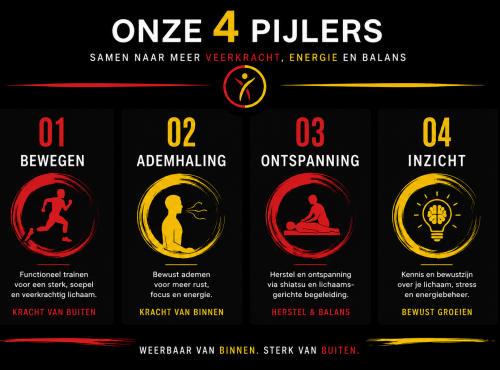 Kernkracht 4 pijlers