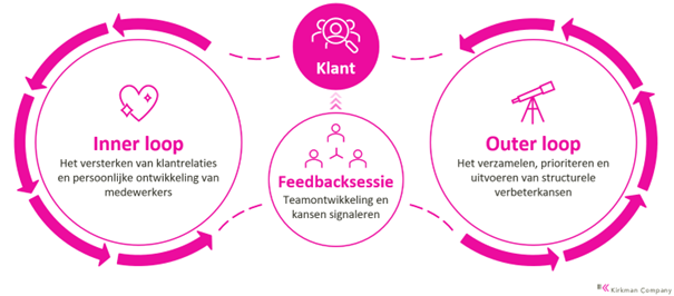 closed-loop