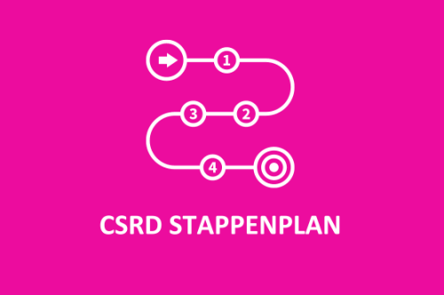 CSRD Stappenplan